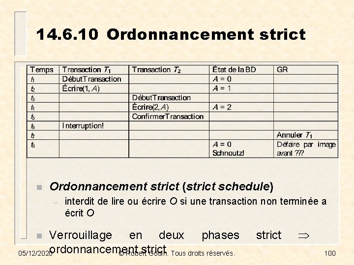 14. 6. 10 Ordonnancement strict n Ordonnancement strict (strict schedule) – interdit de lire