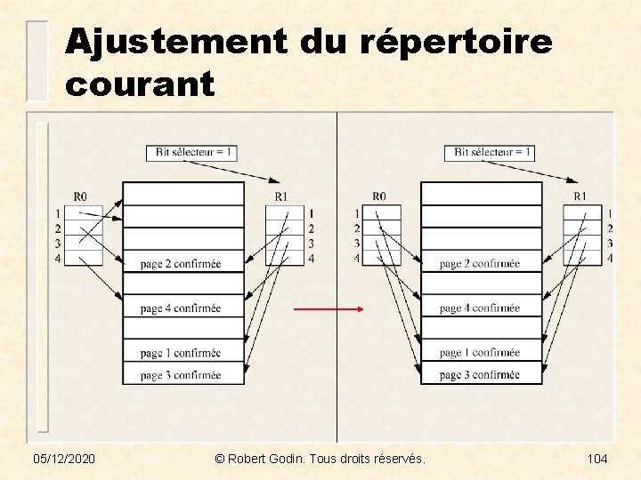 Ajustement du répertoire courant 05/12/2020 © Robert Godin. Tous droits réservés. 104 