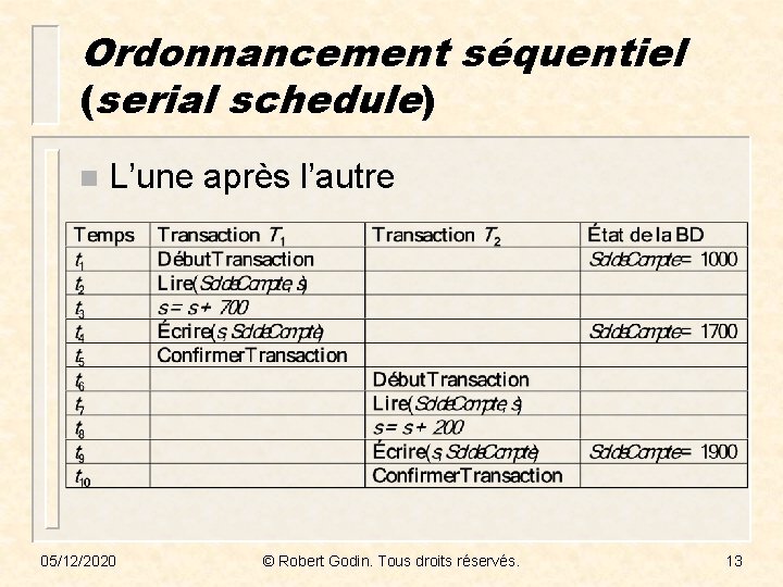 Ordonnancement séquentiel (serial schedule) n L’une après l’autre 05/12/2020 © Robert Godin. Tous droits