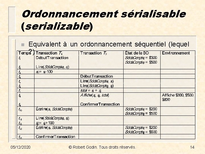 Ordonnancement sérialisable (serializable) n Equivalent à un ordonnancement séquentiel (lequel ? ) 05/12/2020 ©