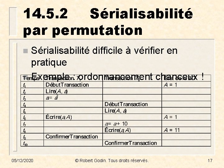14. 5. 2 Sérialisabilité par permutation Sérialisabilité difficile à vérifier en pratique n Exemple