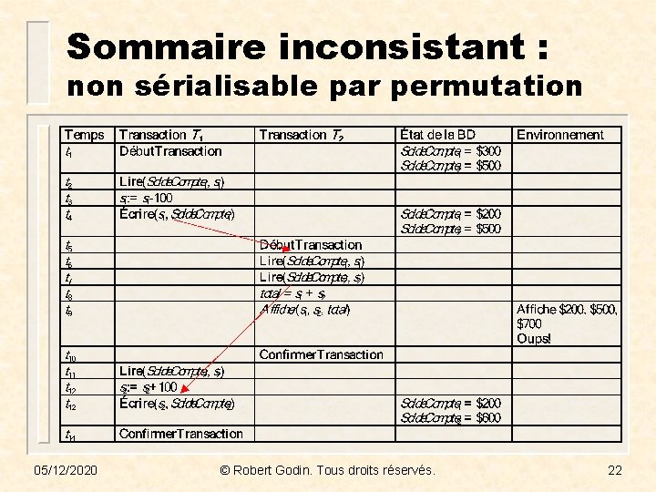Sommaire inconsistant : non sérialisable par permutation 05/12/2020 © Robert Godin. Tous droits réservés.