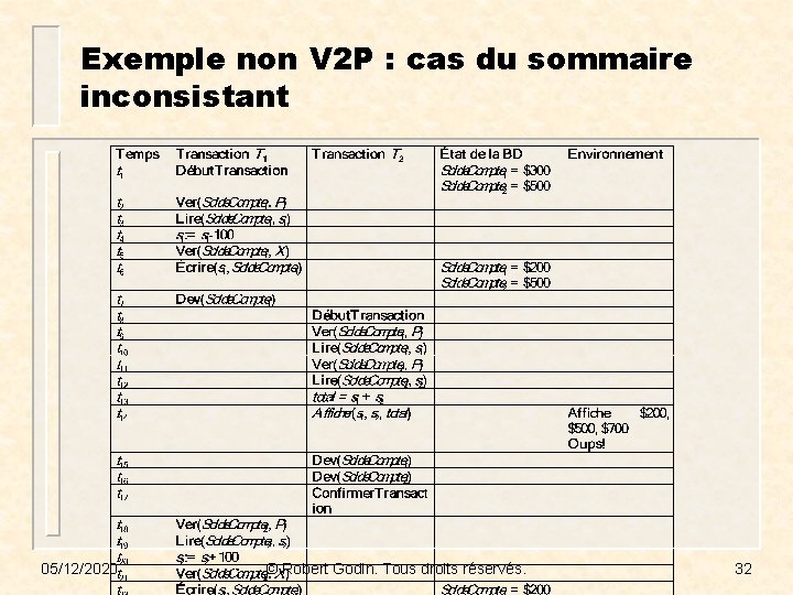 Exemple non V 2 P : cas du sommaire inconsistant 05/12/2020 © Robert Godin.