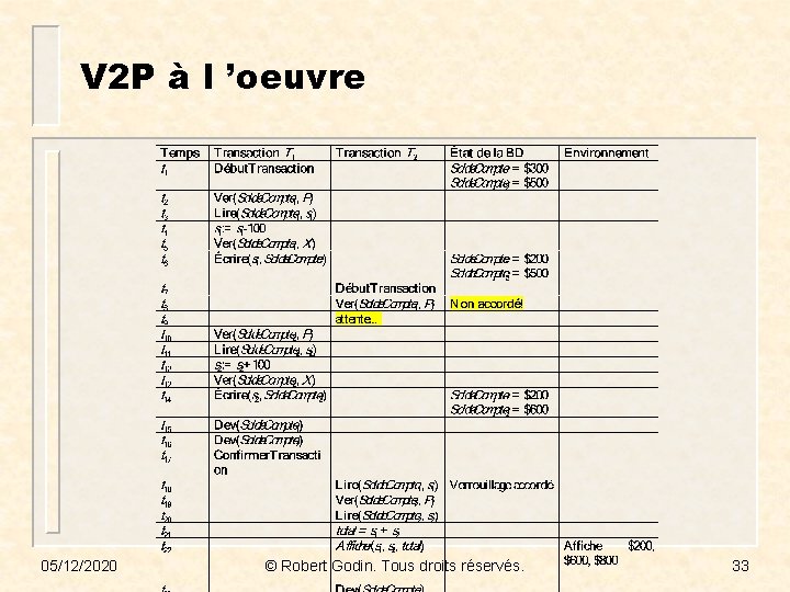 V 2 P à l ’oeuvre 05/12/2020 © Robert Godin. Tous droits réservés. 33