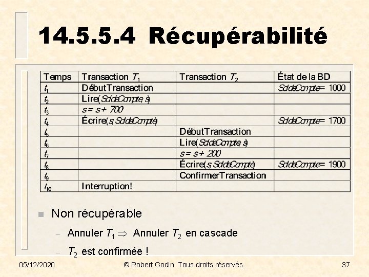 14. 5. 5. 4 Récupérabilité n Non récupérable 05/12/2020 – Annuler T 1 Annuler