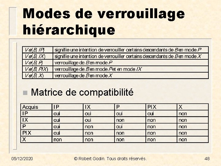 Modes de verrouillage hiérarchique n Matrice de compatibilité 05/12/2020 © Robert Godin. Tous droits