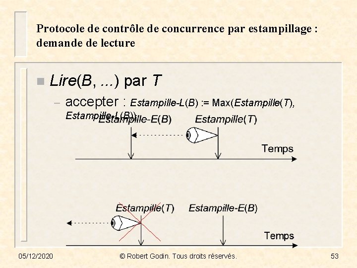 Protocole de contrôle de concurrence par estampillage : demande de lecture n Lire(B, .