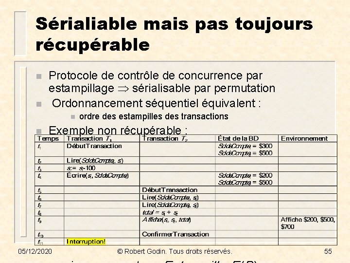 Sérialiable mais pas toujours récupérable n n Protocole de contrôle de concurrence par estampillage