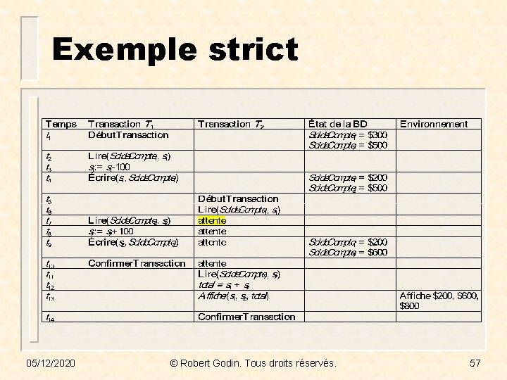 Exemple strict 05/12/2020 © Robert Godin. Tous droits réservés. 57 