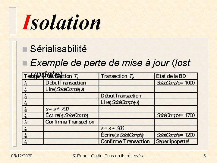 Isolation Sérialisabilité n Exemple de perte de mise à jour (lost update) n 05/12/2020