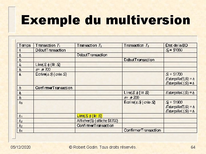 Exemple du multiversion 05/12/2020 © Robert Godin. Tous droits réservés. 64 