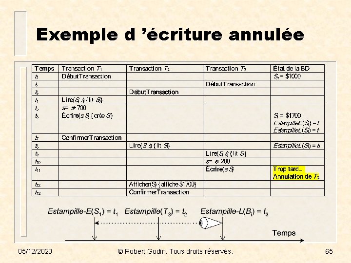 Exemple d ’écriture annulée 05/12/2020 © Robert Godin. Tous droits réservés. 65 