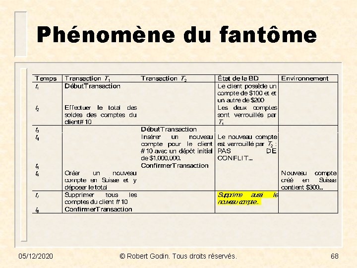 Phénomène du fantôme 05/12/2020 © Robert Godin. Tous droits réservés. 68 