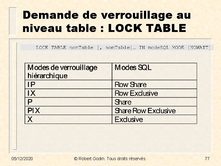 Demande de verrouillage au niveau table : LOCK TABLE 05/12/2020 © Robert Godin. Tous