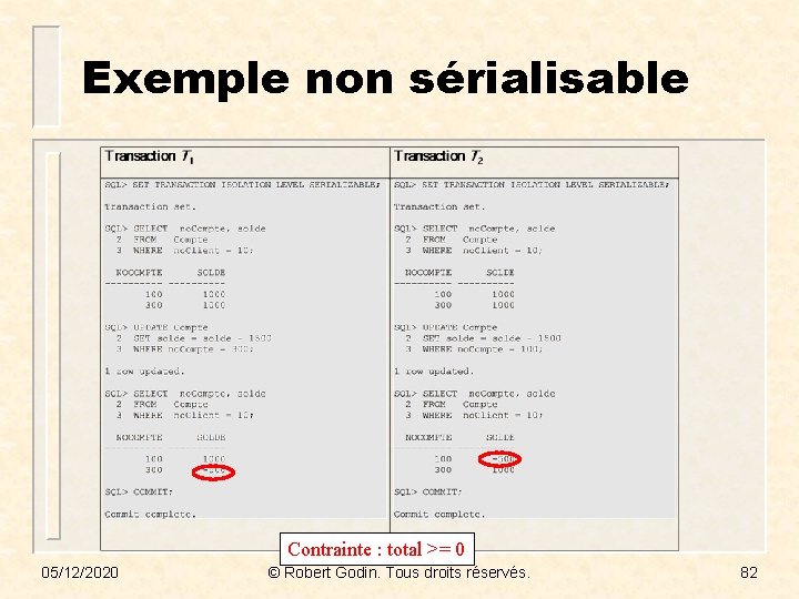 Exemple non sérialisable Contrainte : total >= 0 05/12/2020 © Robert Godin. Tous droits