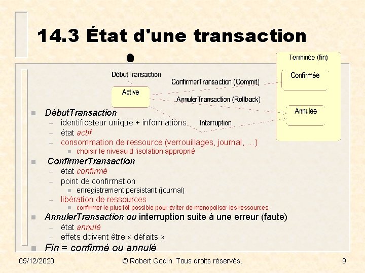 14. 3 État d'une transaction n Début. Transaction – – – identificateur unique +
