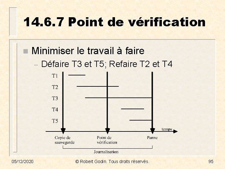 14. 6. 7 Point de vérification n Minimiser le travail à faire – 05/12/2020