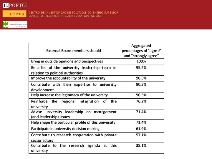 The role of external stakeholders 