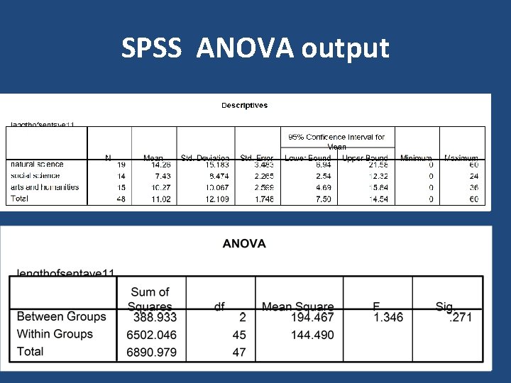SPSS ANOVA output SPSS ANOVA output