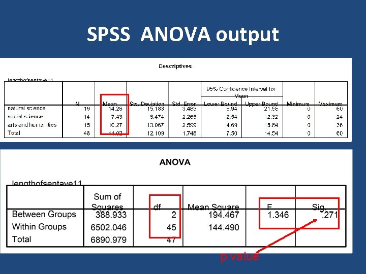 SPSS ANOVA output p value SPSS ANOVA output p value