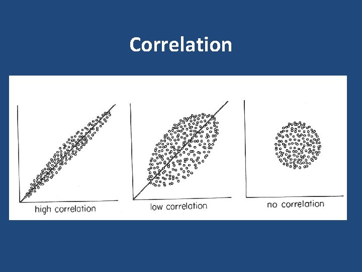 Correlation Correlation
