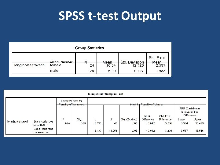 SPSS t-test Output SPSS t-test Output