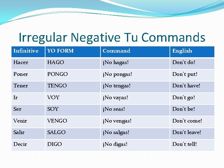 Irregular Negative Tu Commands Infinitive YO FORM Command English Hacer HAGO ¡No hagas! Don’t