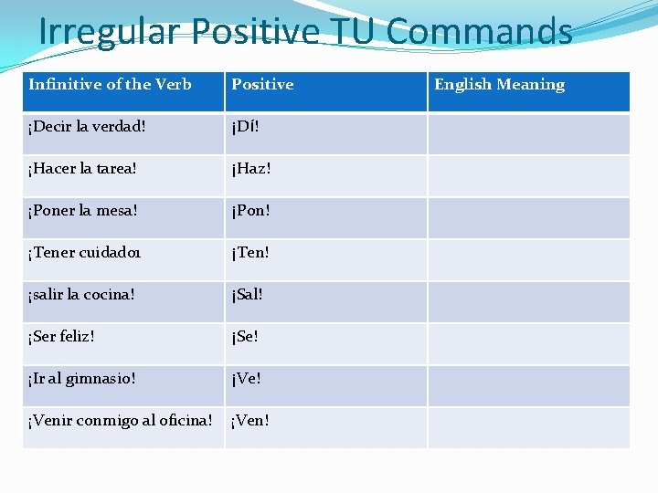 Irregular Positive TU Commands Infinitive of the Verb Positive ¡Decir la verdad! ¡Dí! ¡Hacer