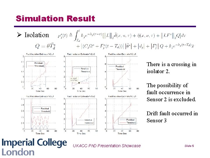Simulation Result Ø Isolation There is a crossing in isolator 2. The possibility of