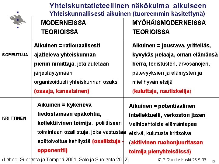 Yhteiskuntatieteellinen näkökulma aikuiseen Yhteiskunnallisesti aikuinen (tuoreemmin käsitettynä) MODERNEISSA TEORIOISSA SOPEUTUJA KRIITTINEN MYÖHÄISMODERNEISSA TEORIOISSA Aikuinen