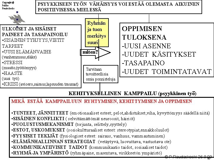 Copyright@ Pirkko Raudaskoski PSYYKKISEEN TYÖN VÄHÄISYYS VOI ESTÄÄ OLEMASTA AIKUINEN POSITIIVISESSA MIELESSÄ Ryhmän ja