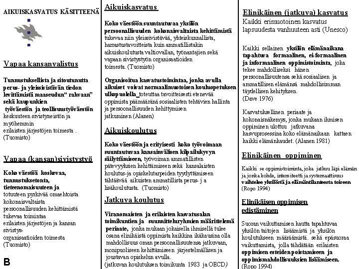 AIKUISKASVATUS KÄSITTEENÄ Vapaa kansanvalistus Tunnustuksellista ja sitoutunutta perus- ja yleissivistävän tiedon levittämistä maaseudun“ rahvaan”