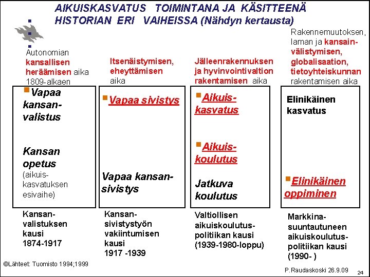 AIKUISKASVATUS TOIMINTANA JA KÄSITTEENÄ HISTORIAN ERI VAIHEISSA (Nähdyn kertausta) Autonomian kansallisen heräämisen aika 1809 AIKUISKASVATUS TOIMINTANA JA KÄSITTEENÄ HISTORIAN ERI VAIHEISSA (Nähdyn kertausta) Autonomian kansallisen heräämisen aika 1809