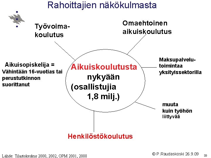 Rahoittajien näkökulmasta Omaehtoinen aikuiskoulutus Työvoimakoulutus Aikuisopiskelija = Vähintään 16 -vuotias tai perustutkinnon suorittanut Aikuiskoulutusta