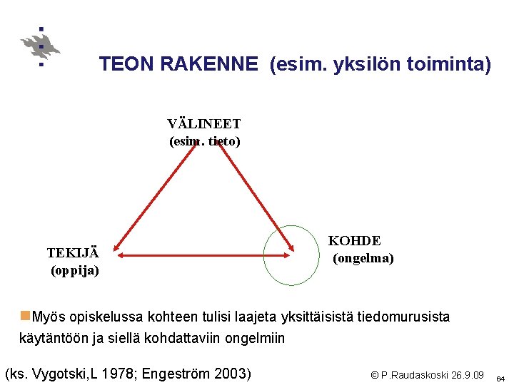 TEON RAKENNE (esim. yksilön toiminta) VÄLINEET (esim. tieto) TEKIJÄ (oppija) KOHDE (ongelma) TEON RAKENNE TEON RAKENNE (esim. yksilön toiminta) VÄLINEET (esim. tieto) TEKIJÄ (oppija) KOHDE (ongelma) TEON RAKENNE