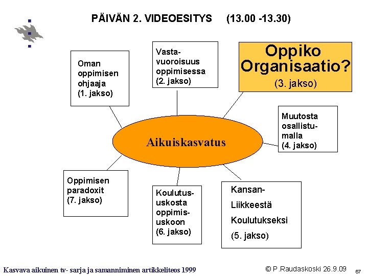 PÄIVÄN 2. VIDEOESITYS (13. 00 -13. 30) Oman oppimisen ohjaaja (1. jakso) Vastavuoroisuus oppimisessa