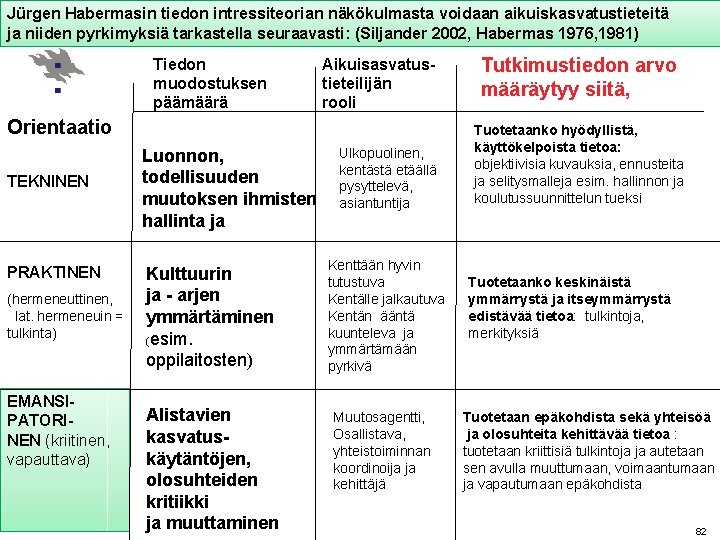 Jürgen Habermasin tiedon intressiteorian näkökulmasta voidaan aikuiskasvatustieteitä ja niiden pyrkimyksiä tarkastella seuraavasti: (Siljander 2002,