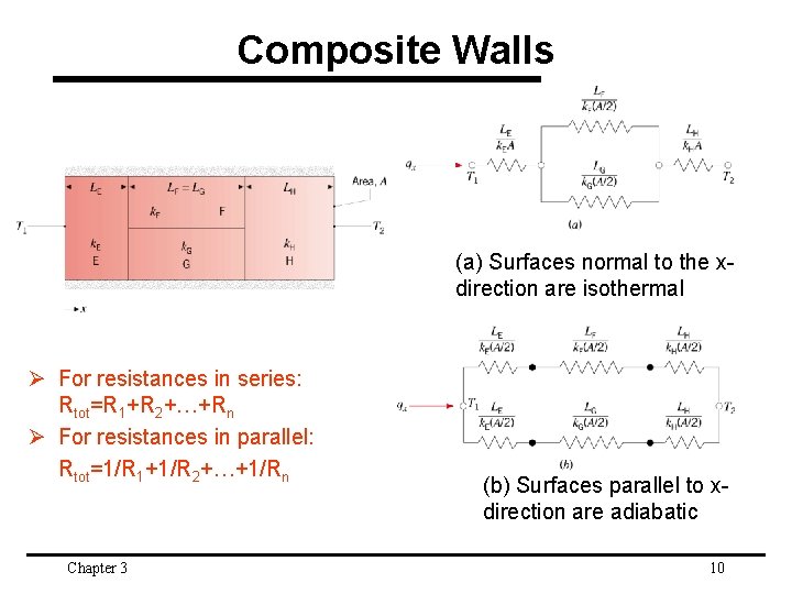 Composite Walls (a) Surfaces normal to the xdirection are isothermal Ø For resistances in