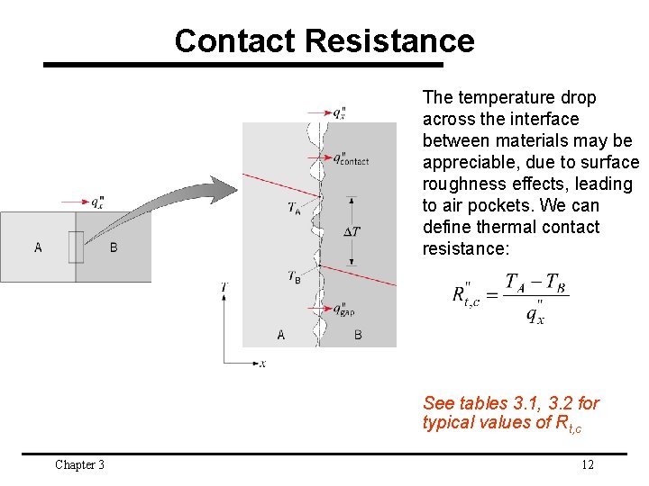 Contact Resistance The temperature drop across the interface between materials may be appreciable, due