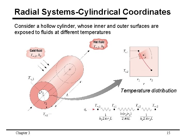 Radial Systems-Cylindrical Coordinates Consider a hollow cylinder, whose inner and outer surfaces are exposed