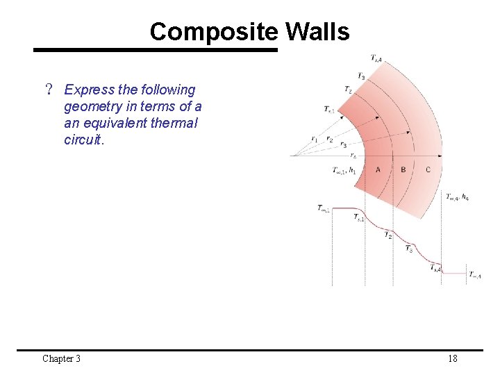 Composite Walls ? Express the following geometry in terms of a an equivalent thermal