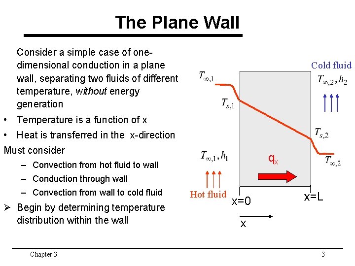 The Plane Wall Consider a simple case of onedimensional conduction in a plane wall,