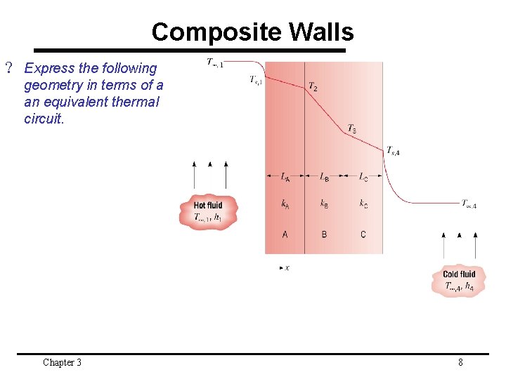 Composite Walls ? Express the following geometry in terms of a an equivalent thermal