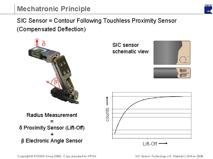 Mechatronic Principle SIC Sensor = Contour Following Touchless Proximity Sensor (Compensated Deflection) Radius Measurement