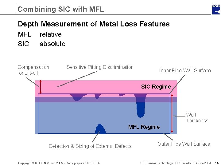 Combining SIC with MFL Depth Measurement of Metal Loss Features MFL SIC relative absolute