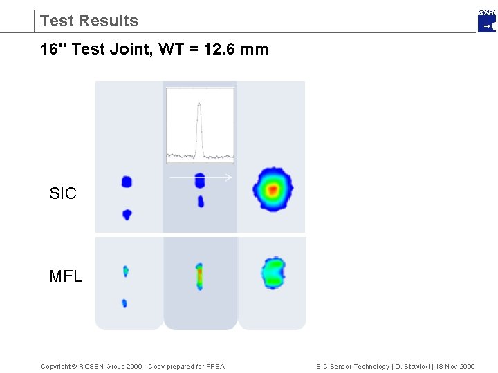 Test Results 16" Test Joint, WT = 12. 6 mm SIC MFL Copyright ©