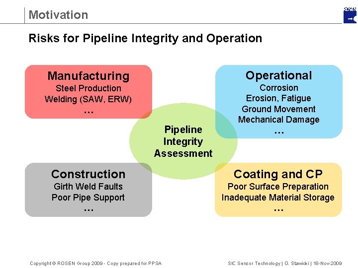 Motivation Risks for Pipeline Integrity and Operational Manufacturing Steel Production Welding (SAW, ERW) …