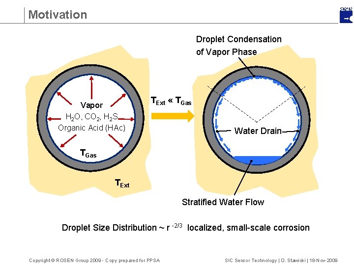 Motivation Droplet Condensation of Vapor Phase Vapor H 2 O, CO 2, H 2