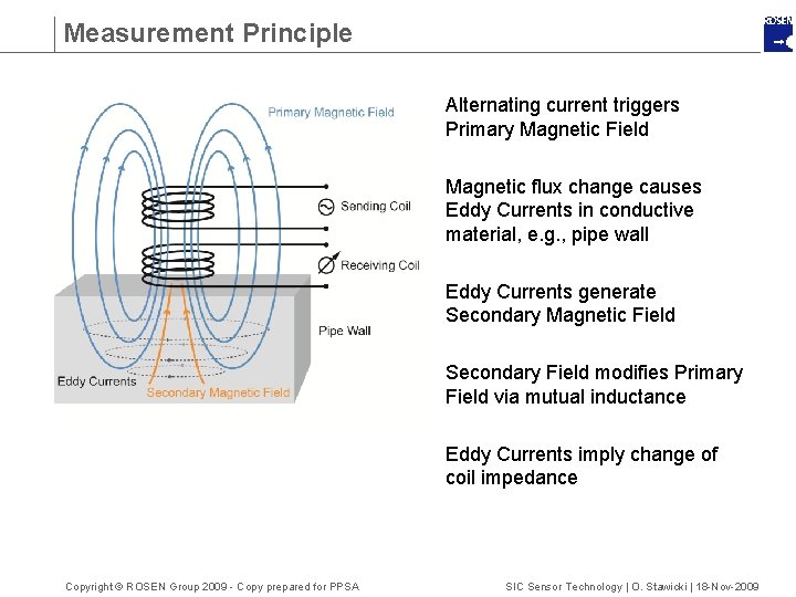 Measurement Principle Alternating current triggers Primary Magnetic Field Magnetic flux change causes Eddy Currents