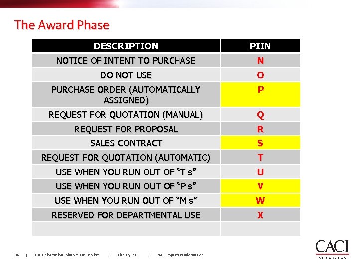 The Award Phase 34 | DESCRIPTION PIIN NOTICE OF INTENT TO PURCHASE N DO The Award Phase 34 | DESCRIPTION PIIN NOTICE OF INTENT TO PURCHASE N DO